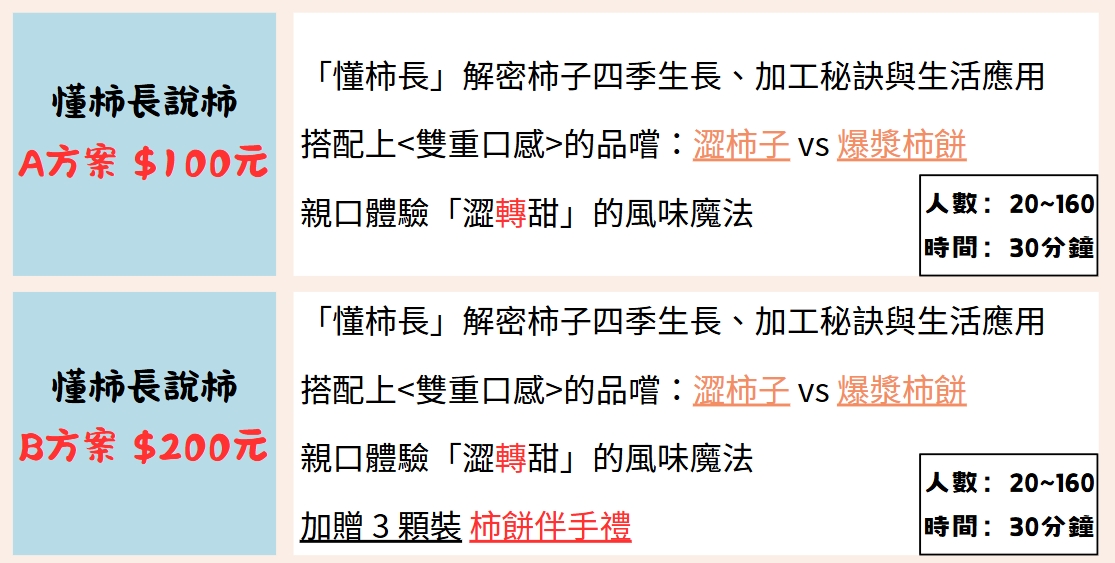 方案及費用