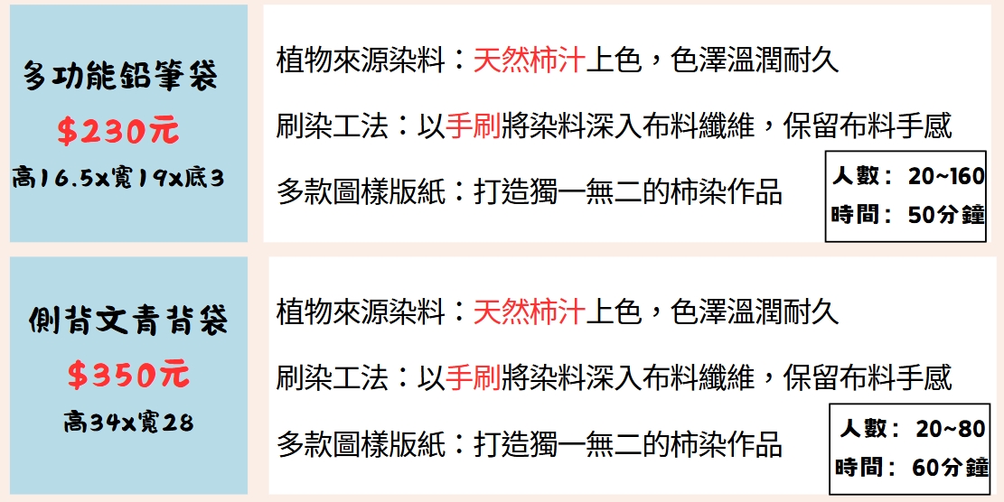 方案及費用